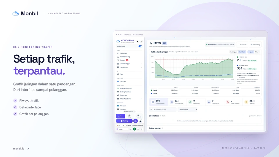 Monbil MRTG — Setiap trafik, terpantau. Screenshot dashboard trafik jaringan asli dengan data demo.